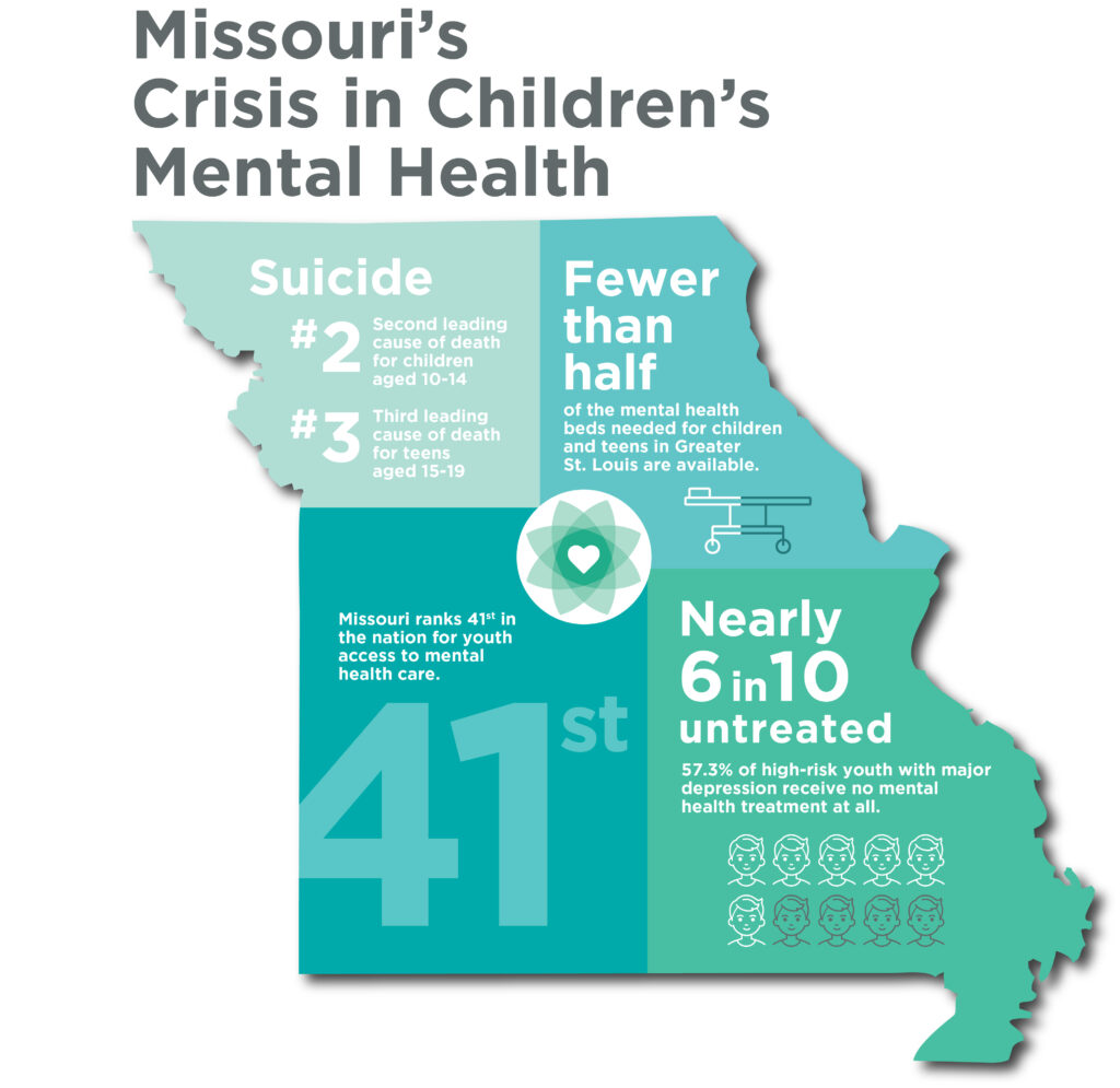 Missouri's Crisis in Children's Mental Health