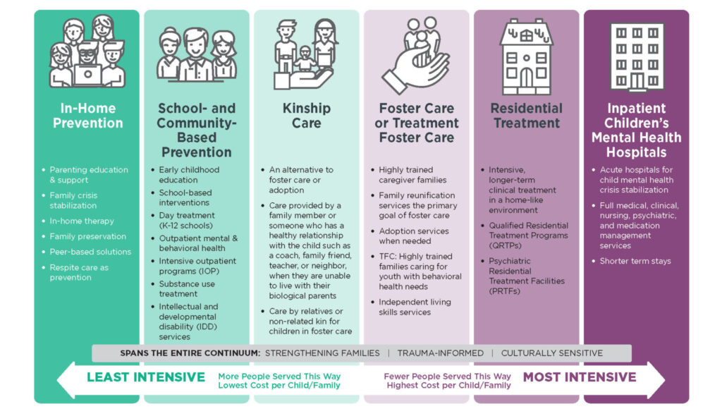 KVC's Continuum of Care